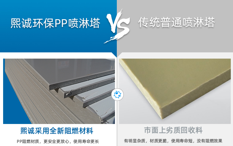 酸霧凈化塔材質對比 酸霧凈化塔材質對比