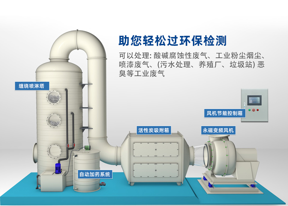 噴淋塔廠家 噴淋塔廠家
