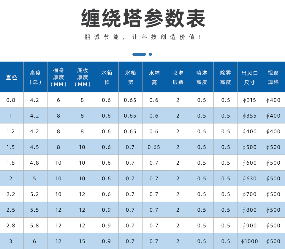 噴淋塔廠家 噴淋塔廠家