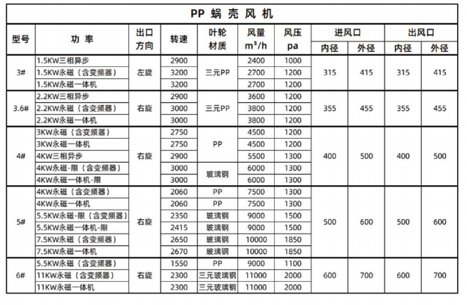 噴淋塔廠家 噴淋塔廠家