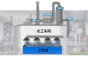 怎么配置噴淋塔