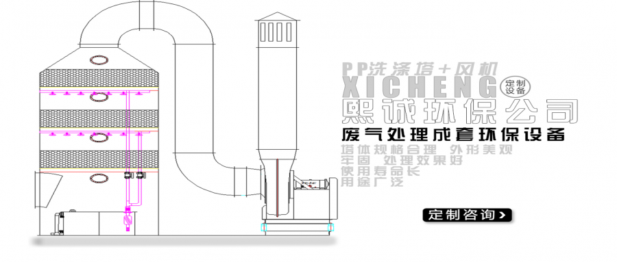 1萬風量的噴淋塔尺寸