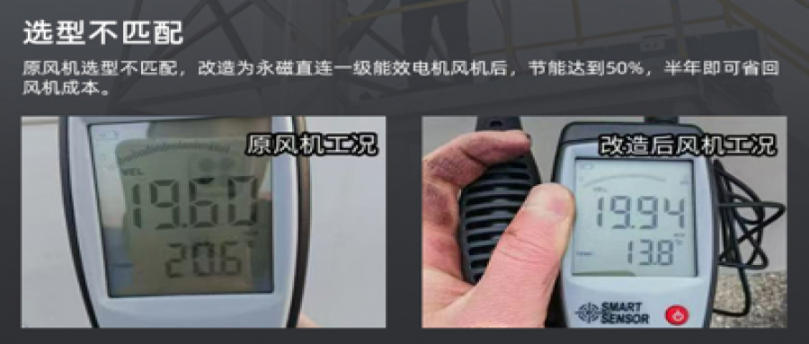 風機節(jié)能改造降本增效，助力綠色轉型